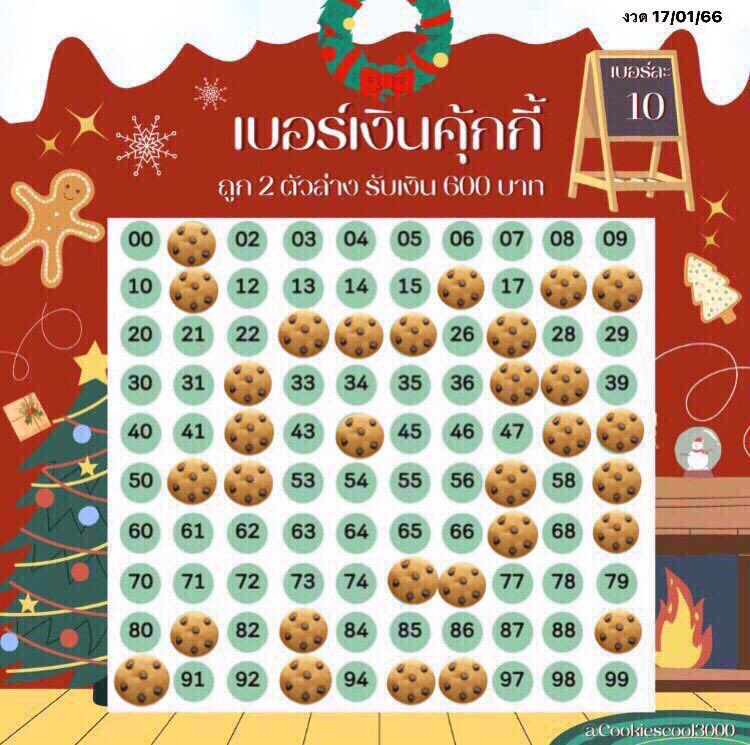 Cookiescool3000's tweet image. [อัพเดตงวด 17/01/2566]🧧

➿🍏แผง 10  รับ 600 
     🍏แผง 20 รับ 1,300

☃️โปรต้อนรับปีใหม่ 5 แถม 1☃️
➿🎄ไม่ถึง 80 เบอร์ จ่ายครึ่งเรท 
     📌ฟอลก่อนเดมกันน้า📌
#เบอร์เงิน #เบอร์มงคล #เบอร์เงินเบอร์ทอง #หวยรัฐบาล #หวยงวดนี้ #งวดนี้ #หวย #หวยออนไลน์ #หวยรัฐบาลไทย #หวยแม่น้ําหนึ่ง