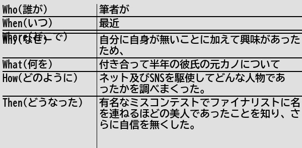 健常者エミュレータ事例集wiki On Twitter [新規記事] 恋人の元恋人を必要以上に調べてはいけない 健常者エミュレータ事例