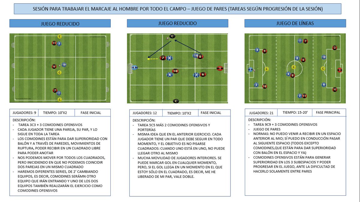 IsaacMister87's tweet photo. "Si caíste ayer, levántate hoy"

Progresiones metodológicas

Esperando nuevos proyectos⚽📚 https://t.co/B6QZGwQ2Vj