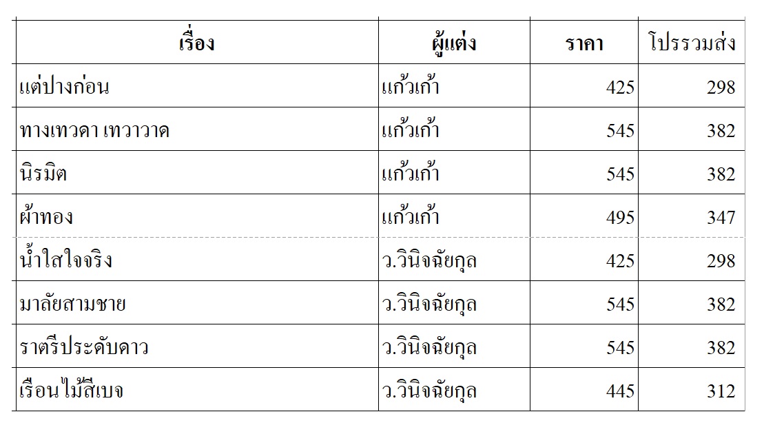 samsenbook1's tweet image. โปร นิยาย #แก้วเก้า /  อ.#ว.วินิจฉัย
ลด 30% ราคารวมส่ง