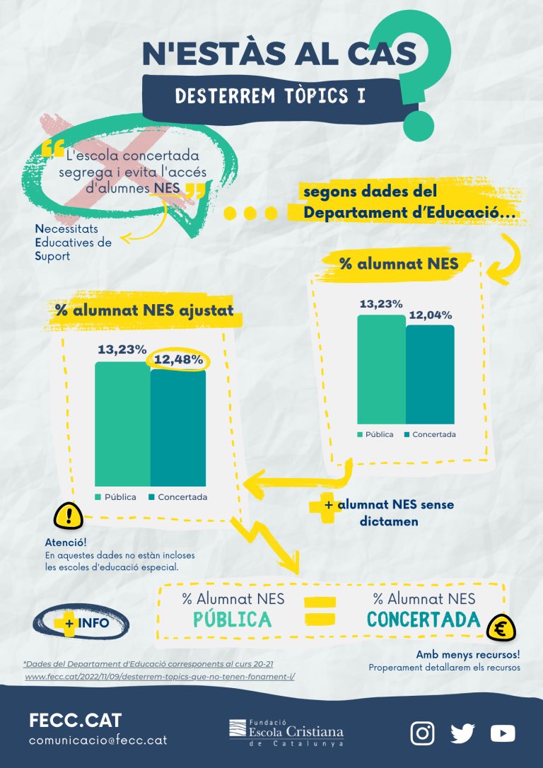 FECC_educacio's tweet photo. @ModestJou @FundacioBofill https://t.co/pWiKq8P16A
