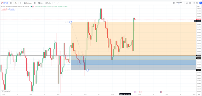 LionMarket2's tweet photo. Patience Pays🤝#GBPCAD https://t.co/ppqXEbsGW4