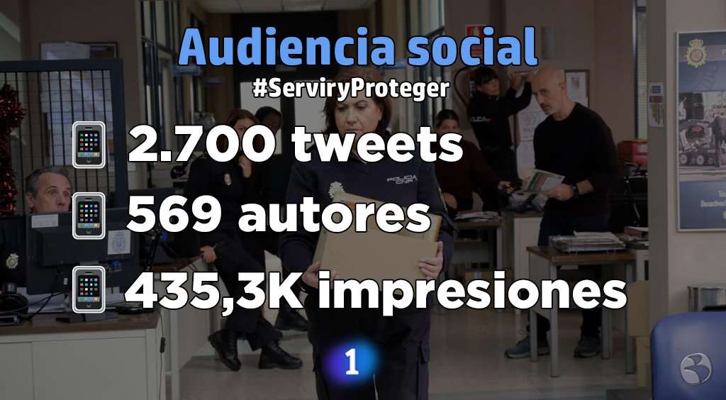 🚔👮‍♂️ Ayer el FINAL de @SyP_tve #ServiryProteger se convirtió en uno de los contenidos más comentados 🔝 El programa de @planoaplano registró más de 435K impresiones y 2.700 tweets en el día.