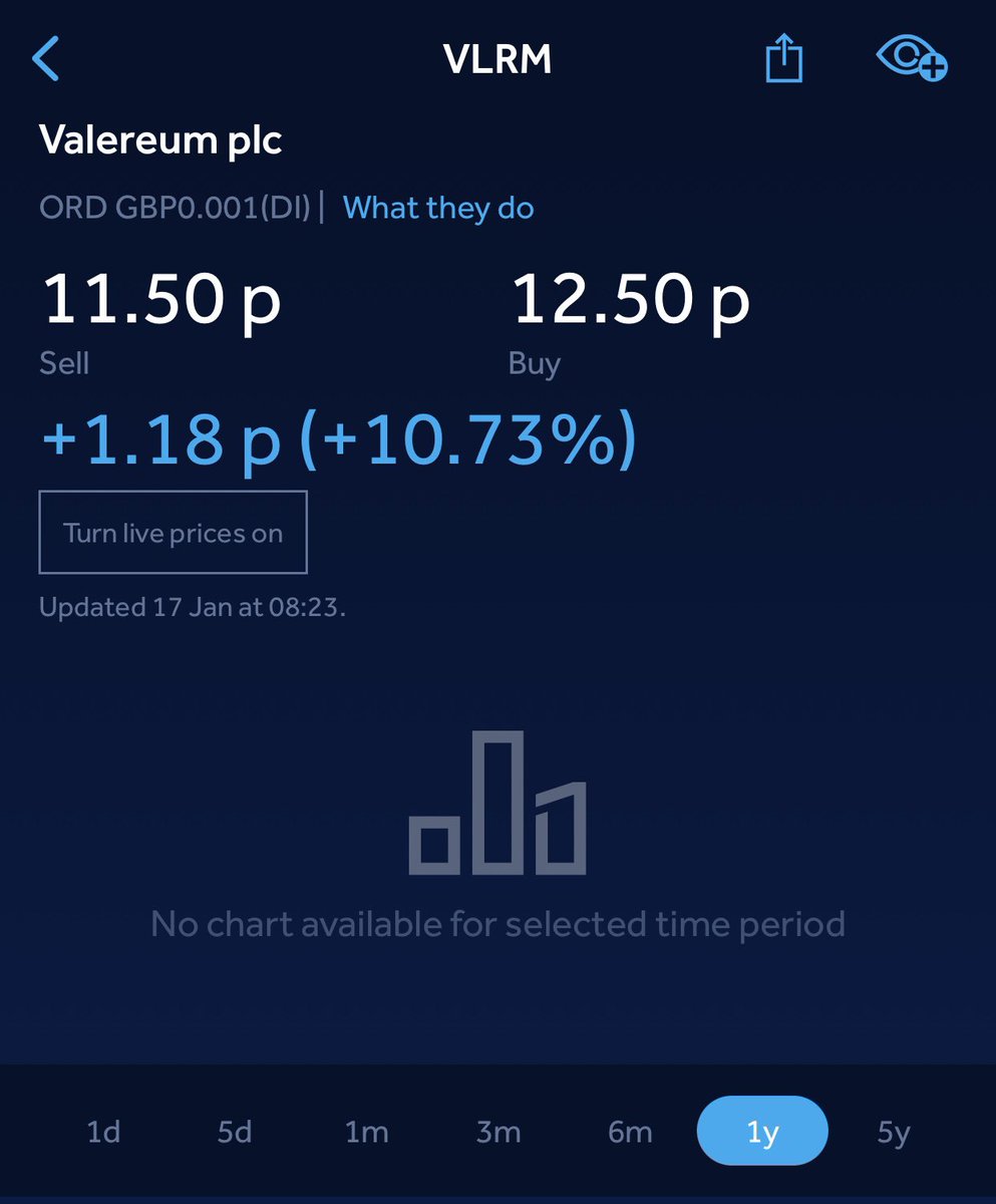 Ben91530293's tweet image. #VLRM showing strength the past few days.. plenty of news to follow, hopefully we are in recovery mode now &amp;amp; can move forward