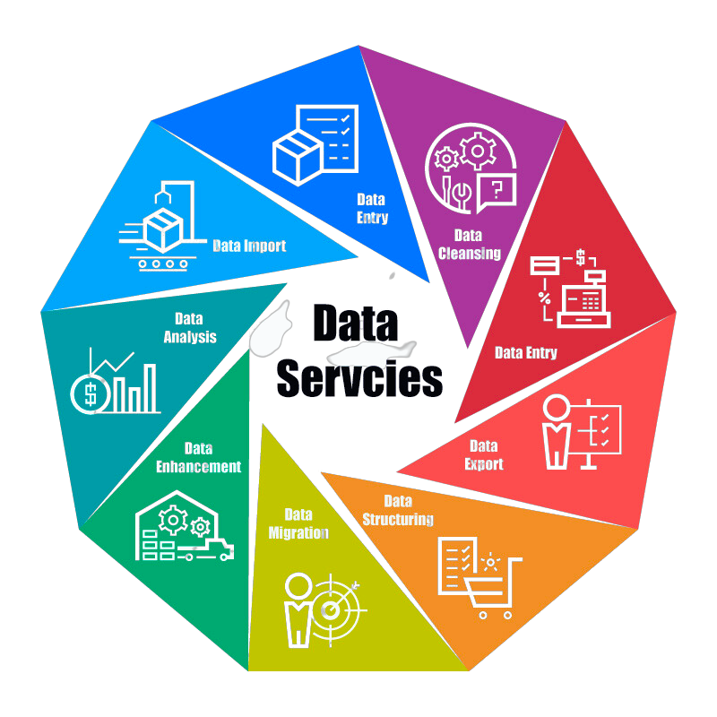 skywebservice's tweet image. Types of Data Services offered by skywebservice.com

for best quote kindly DM us at @skywebservice 

#dataentry #dataanalysis #skywebservice #dataexport #dataprocessing #explorepage #dataservices #trending