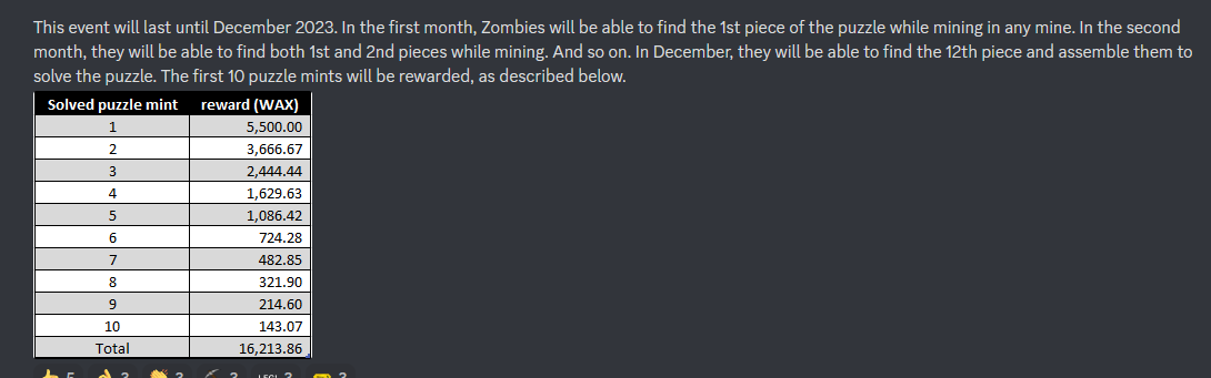 MMaximilione's tweet photo. Did you noticed about the new amazing event on @ZombiecoinNFT ? Join us and... mine all you can mine!
Im giving away the first piece of the puzzle!

1⃣ Follow me and @ZombiecoinNFT 
2⃣ join us https://t.co/4WxCgywyQC
3⃣ like + RT + 3 friends + wam

ends 20 jan! #NFTGiveaway #WAXP https://t.co/9kSvhgrUPH