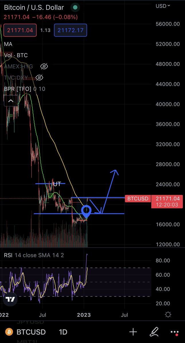cleanbeaneth's tweet photo. @profit8lue Inverse head and shoulders seems the highest probability play rn. Bulls will be punished short term but ultimately prevail. https://t.co/mC5vvViNM3