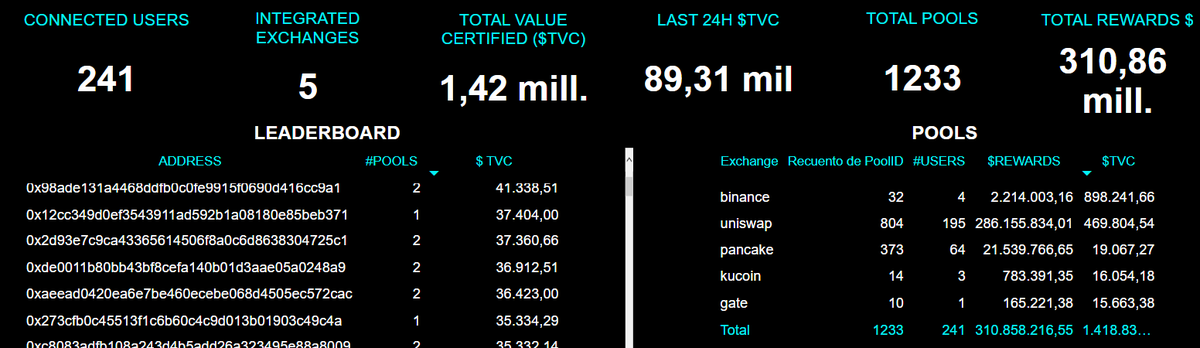 zkMakers's tweet photo. 🤑OWN YOUR TRADING🤑

Generate a ZK-Proof of your trading activity in exchanges and obtain #yield from it

$1,420,000 certified!

We are creating a space on SoQuest @Port3Network. Visit our space here: https://t.co/RCIJAnPym2 

#ownyourtrading #trade #trading #Bot https://t.co/CMWKSKJdE6