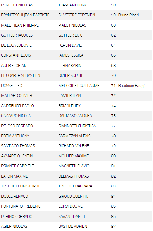 WRC: 91º Rallye Automobile de Monte-Carlo [16-22 Enero] Fmq_fd0WQAMsBN0?format=png&name=900x900