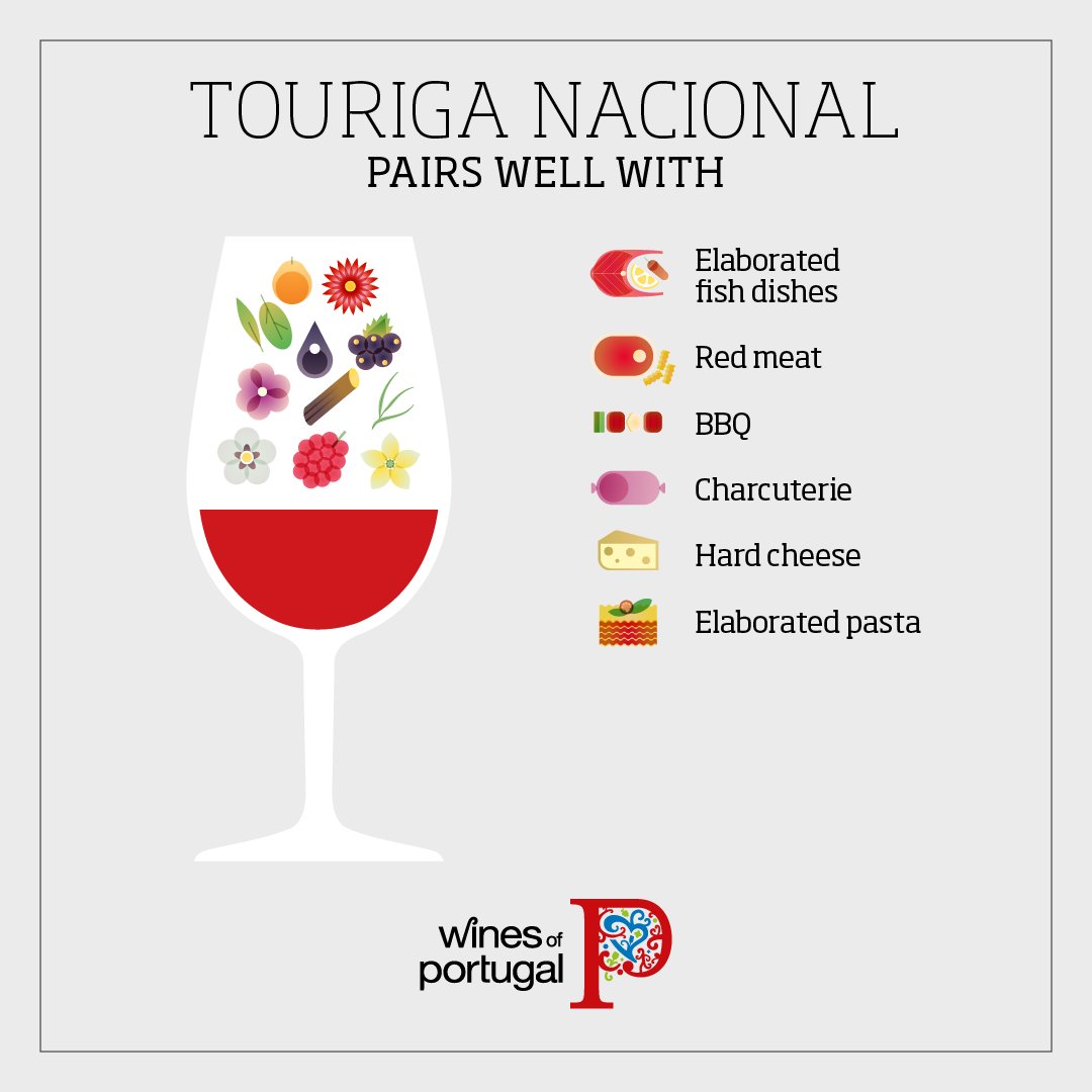 Do you know the Portuguese Grape Variety Touriga Nacional? 🍇✨

#WinesofPortugal #worldofdifference #BeiraInterior #winelovers