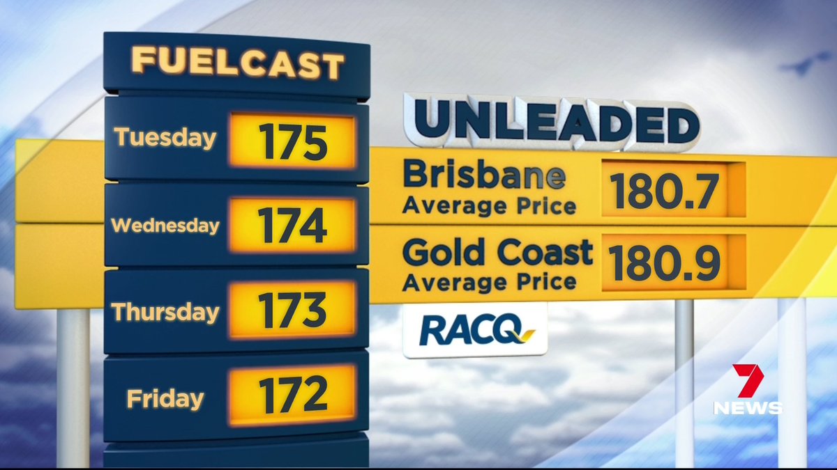 7NewsBrisbane's tweet photo. FUELCAST: Unleaded prices are coming down, wait until the cheap phase to fill up and save. The average cost of unleaded in Brisbane is $1.81 per litre. https://t.co/VZ3A1cHvFd #7NEWS https://t.co/T8Br2AeUYw