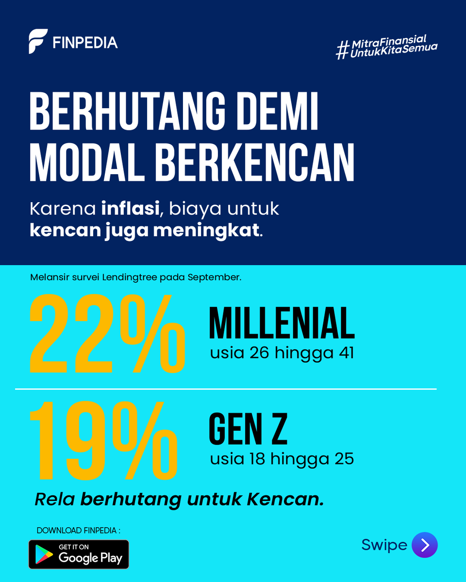 finpediaid's tweet photo. Kalian masih gunain Dating Apps? 

#keuangan #resesi #inflasi #belajarkeuangan #uang #belajarinvestasi #belajarsaham #saham #investasi #bumble #tinder https://t.co/Mg9X6BLUbR