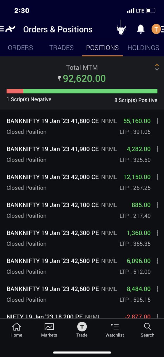ca_dhumal's tweet photo. Done for the day …!!!
Markets never disappoints you 😉…just have some patience …still little away from 5 digits …hope it will come soon …@Its__Heena @soamjena @OptionsBuyerr @skghodki @asitbaran https://t.co/sQw7o36xp6