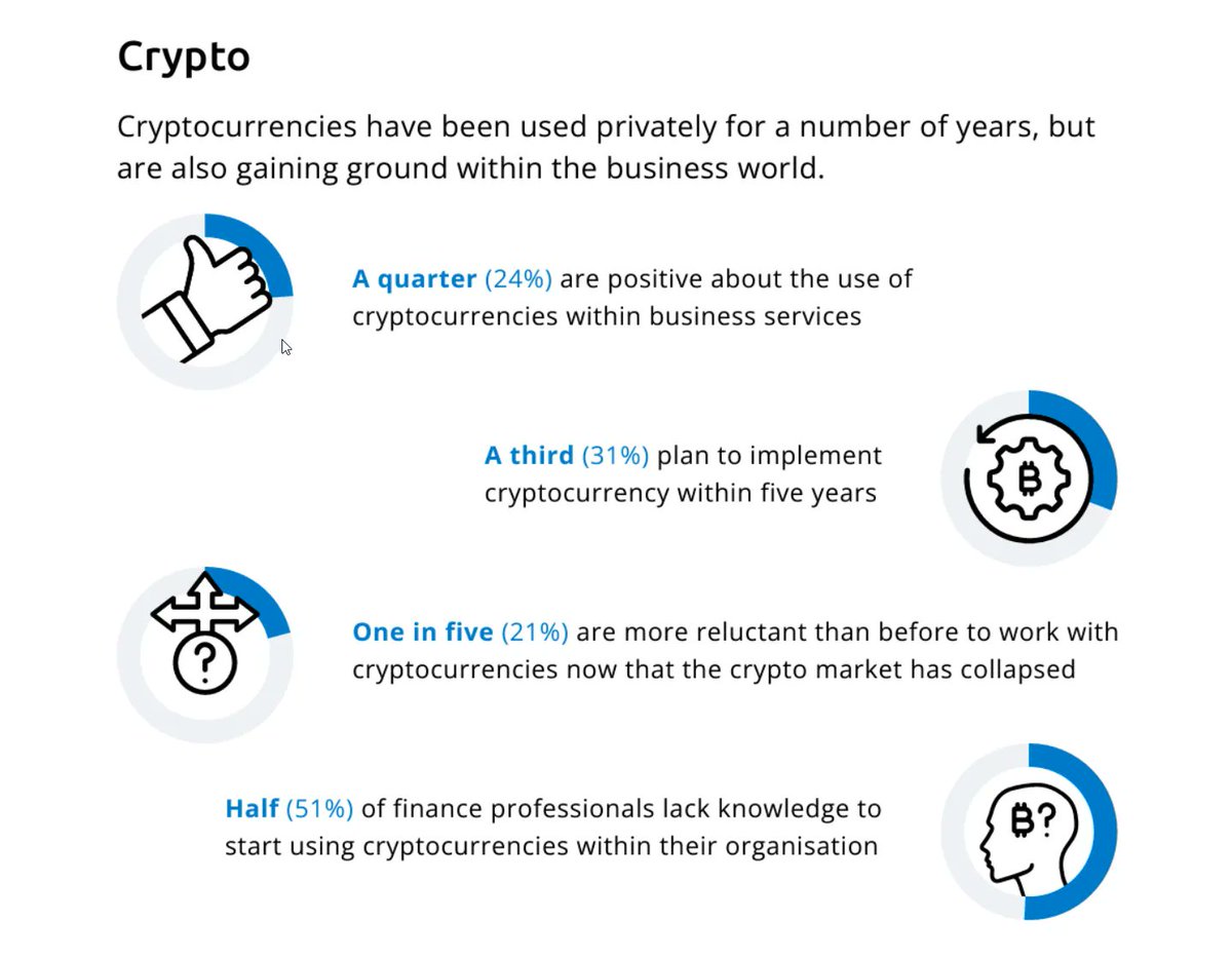 The interest in #blockchain technology, #crypto, #NFTs, tokens and smart contracting is growing. How do businesses in the Netherlands look at these innovations? We gathered this info into an infographic:  buff.ly/3WkhDup
