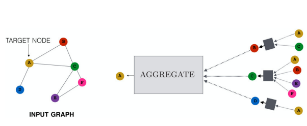 annals_csis's tweet image. Introducing a refined model for the Max-Min Modularity in: “An #IntegerProgramming Approach Reinforced by a Message-passing Procedure for Detecting Dense #AttributedSubgraphs“ by A. Ferdowsi. ACSIS Vol. 30 p. 569–576; tinyurl.com/dr3m3eke