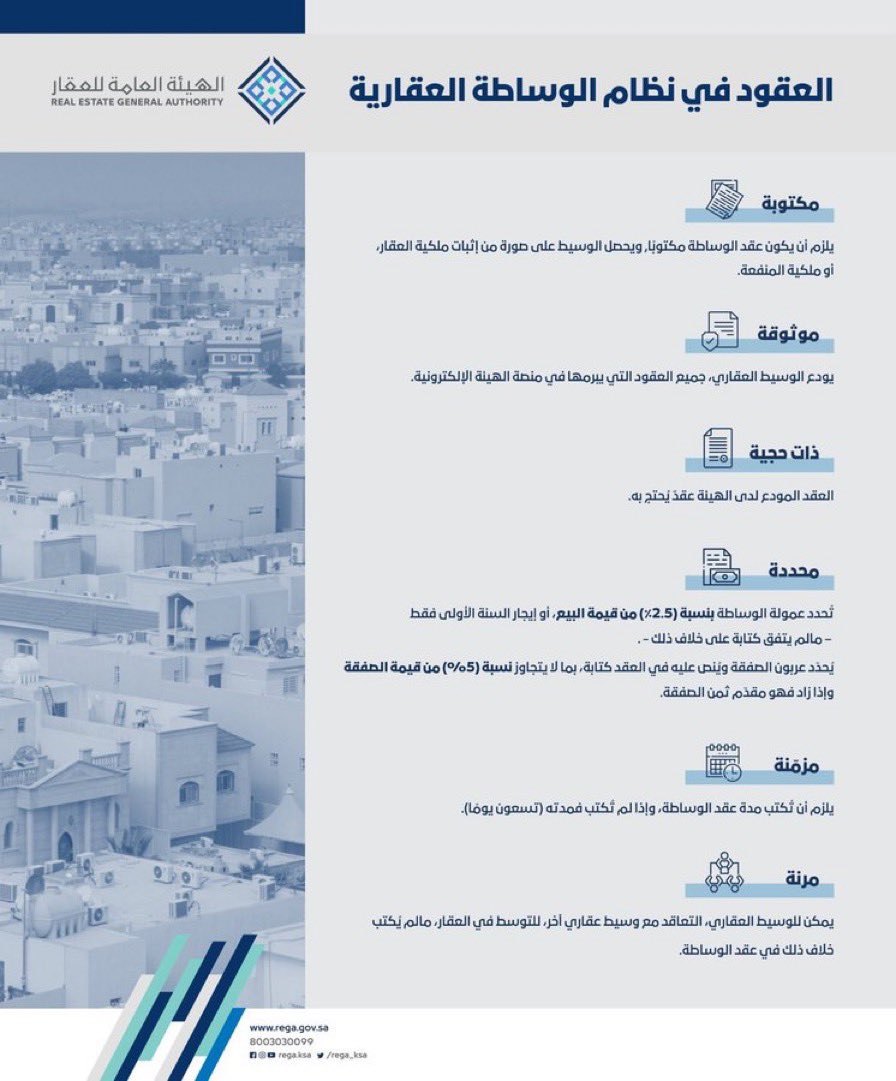 العقود في نظام الوساطة العقارية الذي سيدخل حيّز النفاذ بتاريخ ١٤٤٤/٠٦/٢٥هـ
