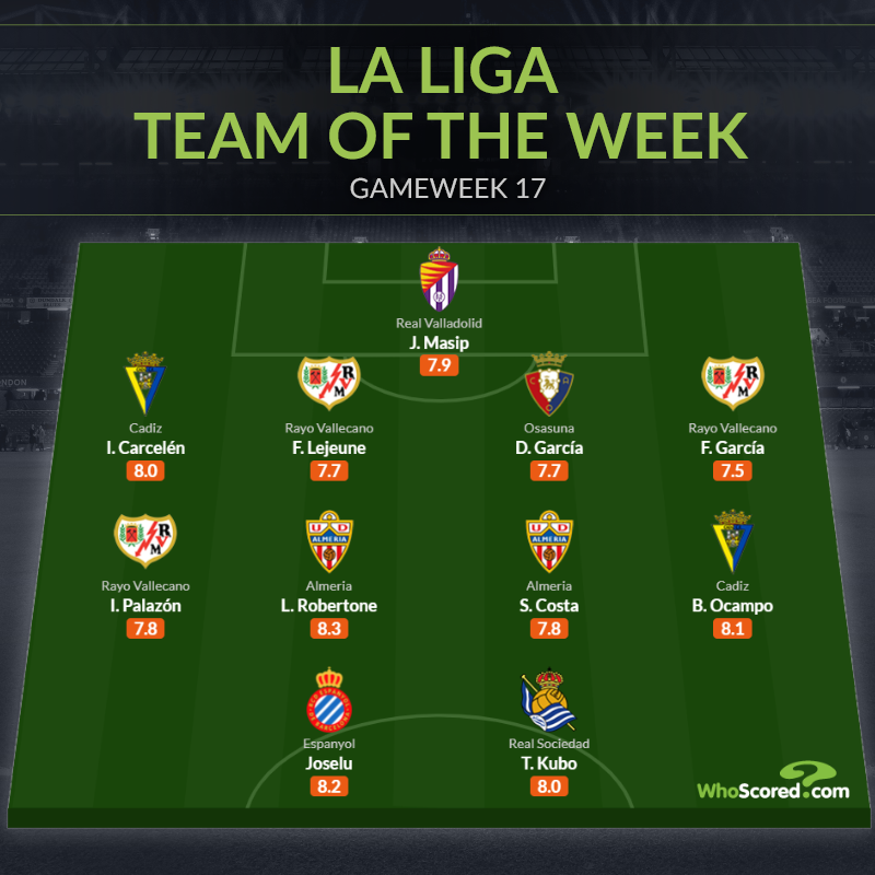 🇪🇸 La Liga Team of the Week