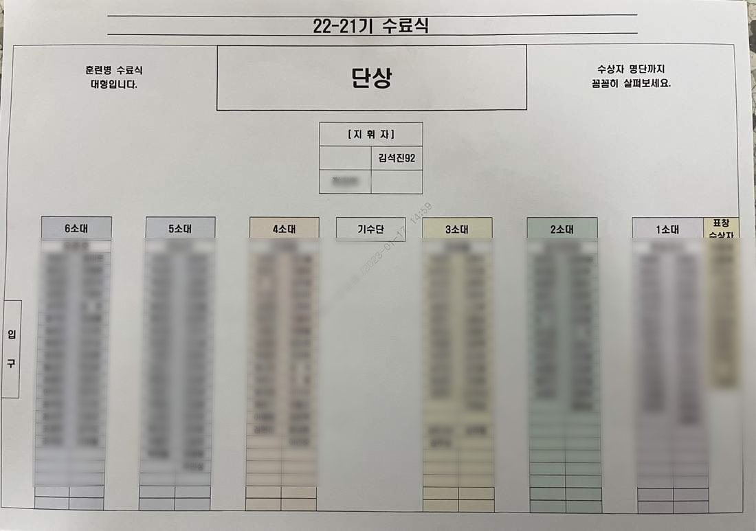 sawok_2min's tweet photo. [The camp ] พิธีเสร็จสิ้นการฝึก

ตำแหน่งด้านหน้าโพเดียม คิมซอกจิน92

😭😭ภูมิใจในตัวพี่จิน😭😭 https://t.co/JKiqFedbfB