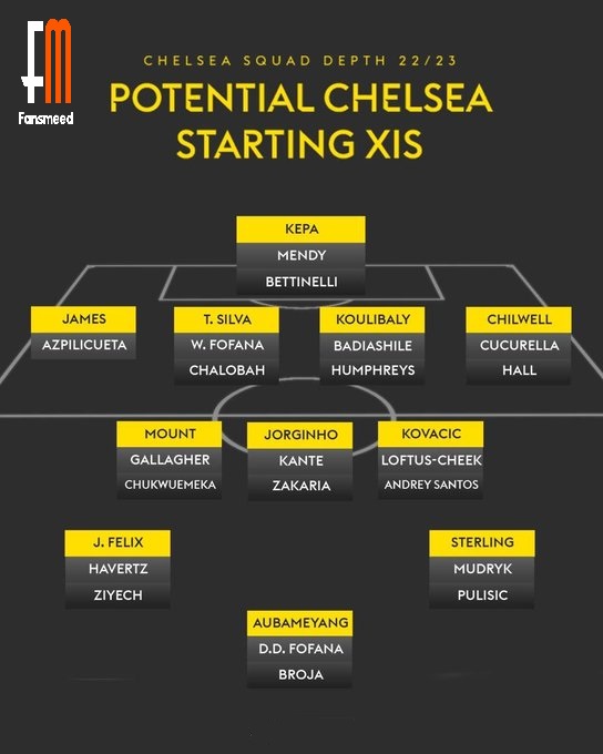 fansmeed's tweet photo. WITH THE SQUAD DEPTH, CHELSEA ARE STILL NOT IN DEPTH:
Chelsea has squad depth better than Arsenal, Spurs, and Man United. But they are out of 3/4 competitions this season, the problem will come when the injured players returns ๐
#tagify #app #memes #abujareels #abuja https://t.co/43vH68LM4Z