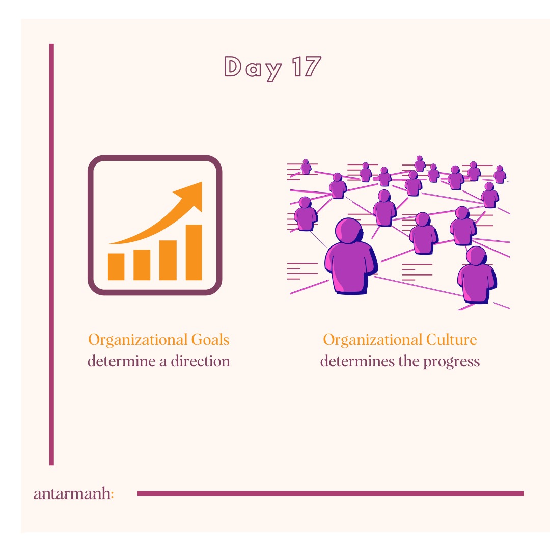 #Organizationalculture is the backbone of any successful business. #leadership transforms into #consciousleadership when we 
align the culture with organizational goals.

#antarmanh #trustandsafety #workplacewellness