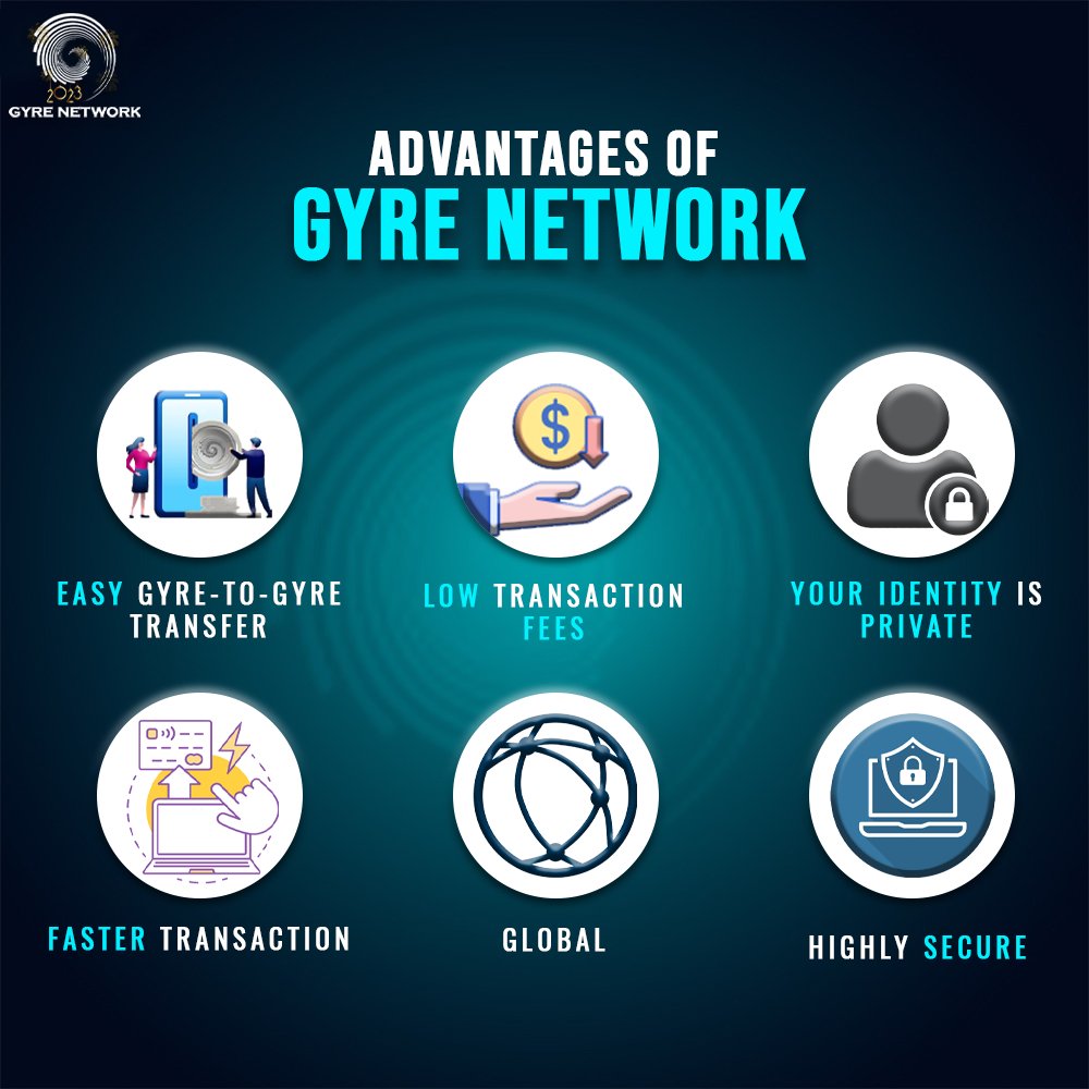 gyretoken's tweet photo. Benefits of GYRENETWORK
.
.
.
#transfer #lowfees #privateidentity #faster #global #highlysecure #GyreNetwork https://t.co/ztd8O0qBPW