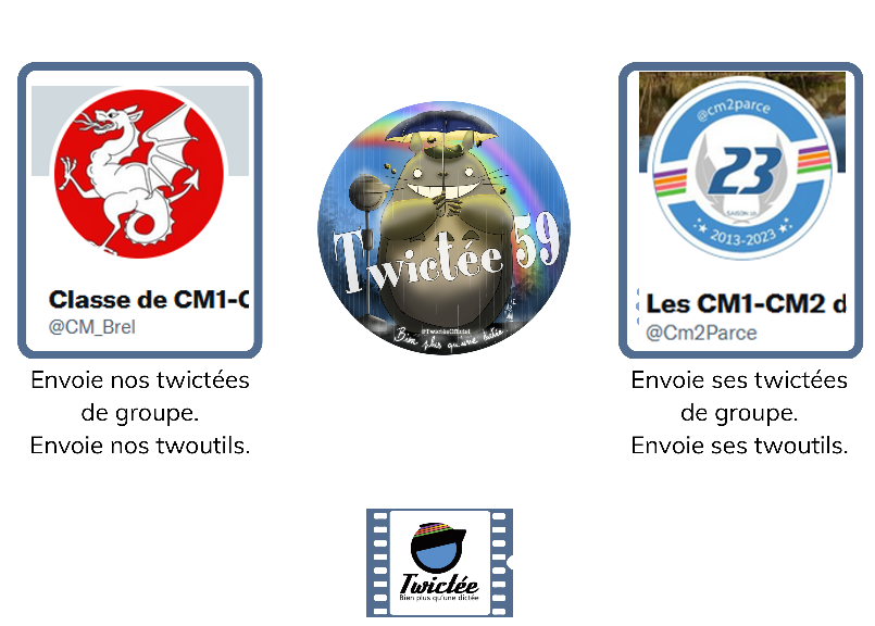 Pour cette #Twictée59 , nous traversons la France en diagonale jusqu'à Parcé-Sur-Sarthe pour travailler avec les <a href="/Cm2Parce/">Les CM1-CM2 de Parcé sur Sarthe</a> .