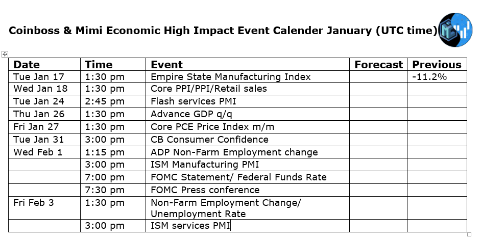Coinbaas_NL's tweet photo. High impact Calender #PPI $BTC https://t.co/1z4l2gS4st