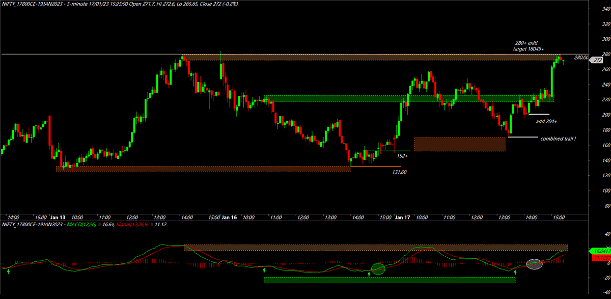 ChartingG's tweet image. #17800C #19Jan carried &amp;amp; intra addition...finally finds previous Swing High 

#nifty50 !!