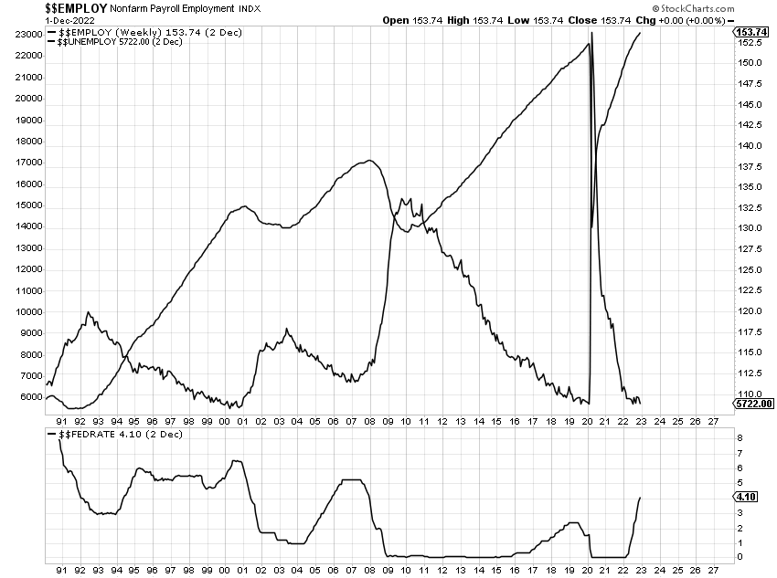 fuzzygreysocks's tweet photo. IDK of #FFR will top out at a #TerminalRate of only 4.9%, but I do know an actual deteriorating #employment + increasing #unemployment (#ContinuingClaims) genuine #recession will begin months afterward https://t.co/rEZHXUf6a4