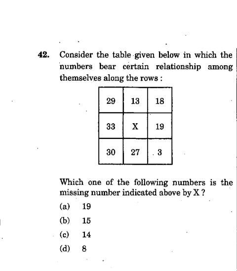 Legacy_ias's tweet photo. #UPSC CSE Prelims Previous Year Question. Please answer it.
#upscprelims #RandomUPSCQuestions #UPSCwithLegacyIAS #UPSC2023 #AskLegacy #Bengaluru #IQtest #tuesdayvibe #UPSCAspirants #G20India #NationalStartupDay #tuesdaymotivations #TuesdayMotivaton https://t.co/9PCAQSCtbG