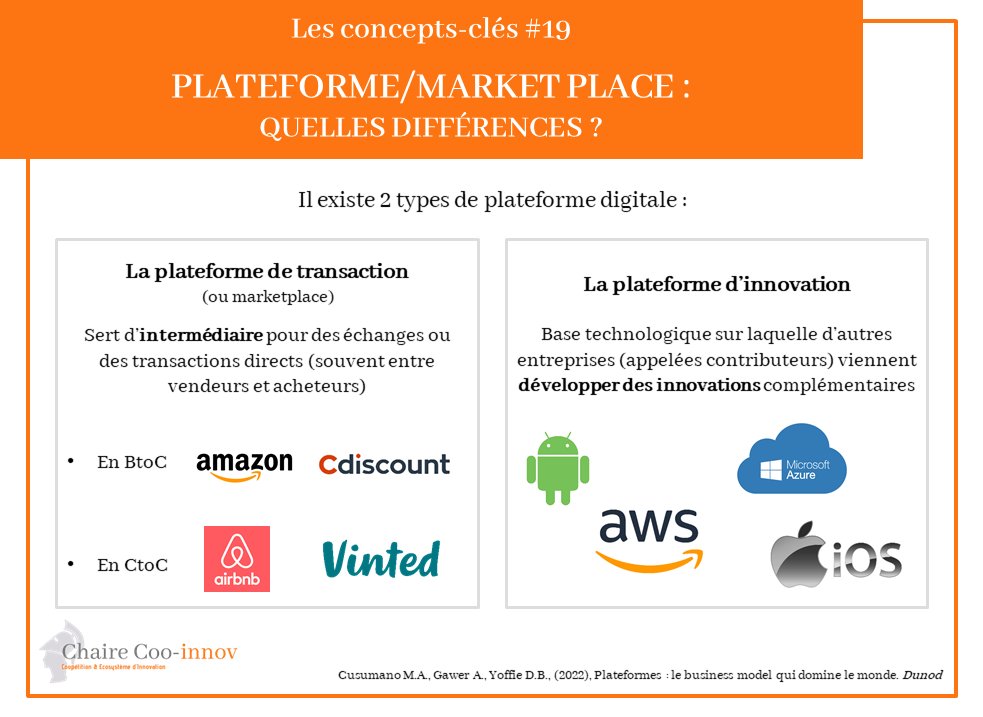 ❓ [Les concepts-clés #19]

Plateforme/MarketPlace : Quelles différences ?

#collaboration #innovationcollaborative #plateformedigitale

@LbxEntreprendre | @MtpManagement | @FondationUM | @umontpellier | @Montpellier_BS