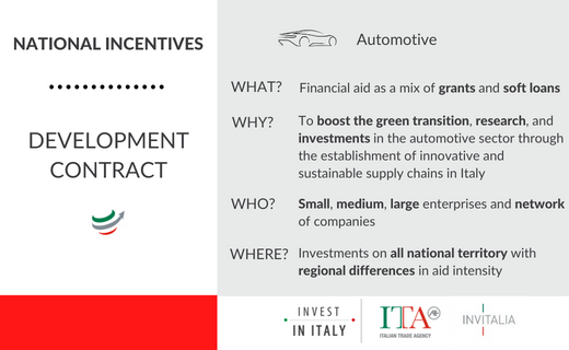 ITAinvestItaly's tweet photo. ๐ฆItaly supports large industrial #investments with a positive impact on national territory
#Developmentcontract includes several fundings to boost national and foreign investments
๐More details under below
๐To invest in #Italy: https://t.co/whB8Jz9FIQ https://t.co/VnZMv7sdM0