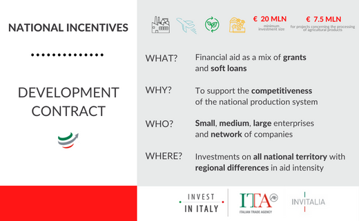 ITAinvestItaly's tweet photo. ๐ฆItaly supports large industrial #investments with a positive impact on national territory
#Developmentcontract includes several fundings to boost national and foreign investments
๐More details under below
๐To invest in #Italy: https://t.co/whB8Jz9FIQ https://t.co/VnZMv7sdM0