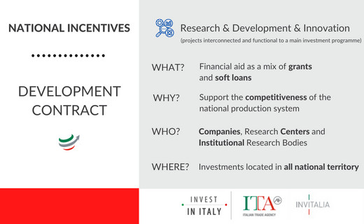 ITAinvestItaly's tweet photo. ๐ฆItaly supports large industrial #investments with a positive impact on national territory
#Developmentcontract includes several fundings to boost national and foreign investments
๐More details under below
๐To invest in #Italy: https://t.co/whB8Jz9FIQ https://t.co/VnZMv7sdM0
