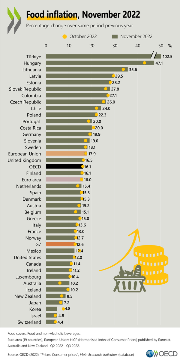 OECD_Stat tweet picture