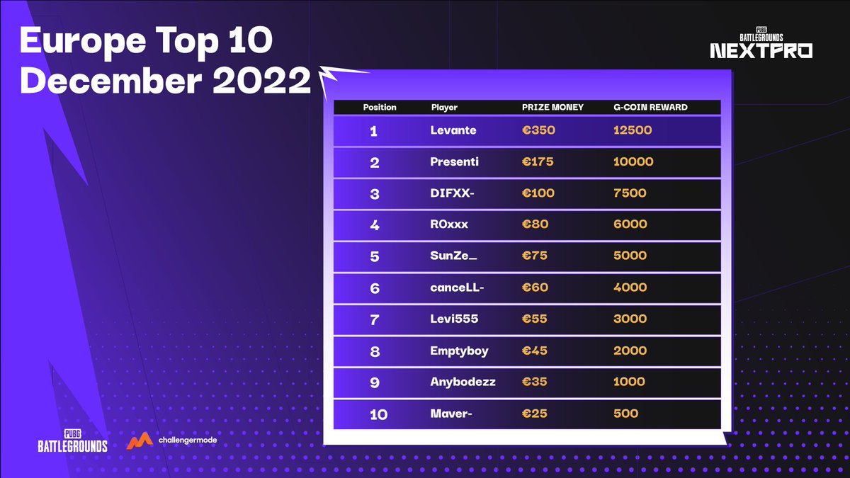 PUBG NextPro tweet media