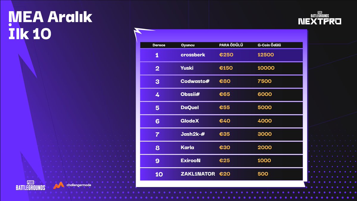 PUBG NextPro tweet media