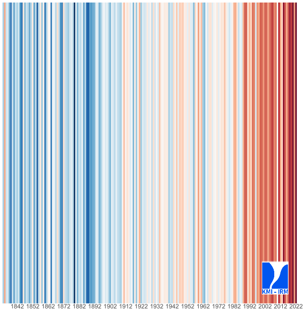meteobenl's tweet photo. 📈🌡️ Je mocht het misschien al hebben opgemerkt, maar er is weer een update van de #klimaatstreepjes... En ook 2022 kleurt weer donkerrood.

Hieronder kan je de klimaatstreepjes terugvinden voor #Ukkel.

🔵 Links 1833 en rechts 2022 🔴

#WarmingStripes #ClimateChange https://t.co/VIblSziQXo