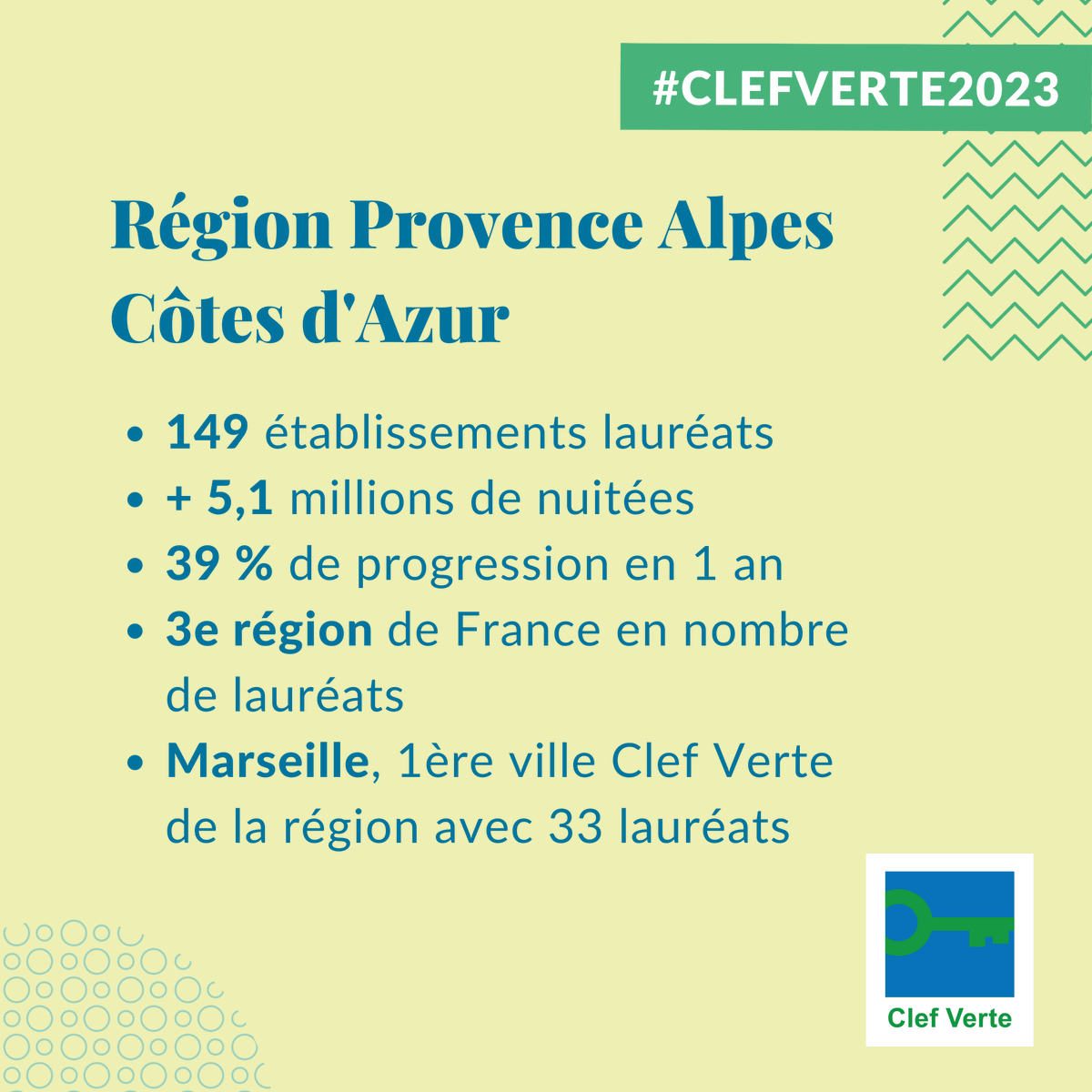Teragir (@teragir) on Twitter photo La cérémonie #ClefVerte2023 est organisée à <a href="/marseille/">Ville de Marseille</a> en partenariat avec l'Office de Tourisme <a href="/CHOOSEMARSEILLE/">MARSEILLE TOURISME</a> où un service spécifique au développement du #tourismedurable a été crée au début de l’année 2020 ! 🤝
Focus sur <a href="/MaRegionSud/">Région Sud</a> 🏆👇 La cérémonie #ClefVerte2023 est organisée à <a href="/marseille/">Ville de Marseille</a> en partenariat avec l'Office de Tourisme <a href="/CHOOSEMARSEILLE/">MARSEILLE TOURISME</a> où un service spécifique au développement du #tourismedurable a été crée au début de l’année 2020 ! 🤝
Focus sur <a href="/MaRegionSud/">Région Sud</a> 🏆👇