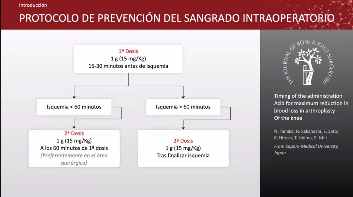 cot_csi's tweet image. La Dra Arantxa González nos explica como la administración #topica de #AcidoTranexamico sobre el campo quirúrgico en las #ATR es una alternativa efectiva VS la #sistemica @serod_sociedad #coagulacion #hemoterapia #PBM #PTR #TKR