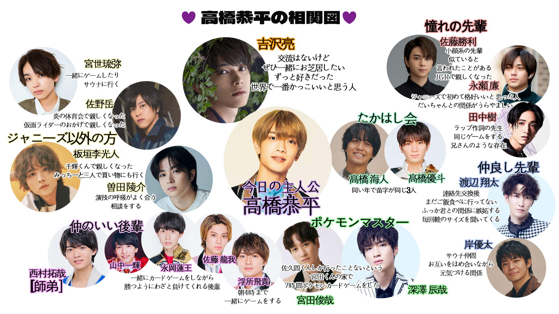 なにわ男子、高橋恭平 まとめ なにわ男子・高橋恭平、本格的な陸上練習映像に挑む！ 『なのに