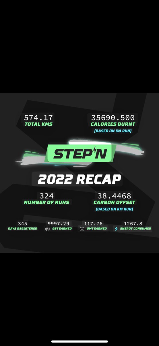 Alc08321497's tweet photo. もうすぐ1年経ちますね✨😊
#STEPN2022RECAP 
@Stepnofficial https://t.co/eFpKeAMV0d