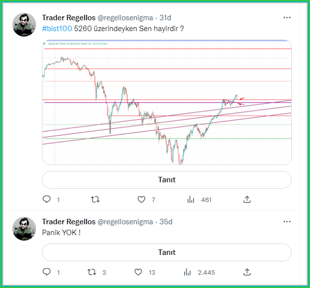 HaciUnus's tweet photo. Takip edilmesi gereken kisilerde bugun Trader Regellos.

#bist100 #BorsaIstanbul #XU100 #borsa
 3469 https://t.co/xjd5t8RpXL