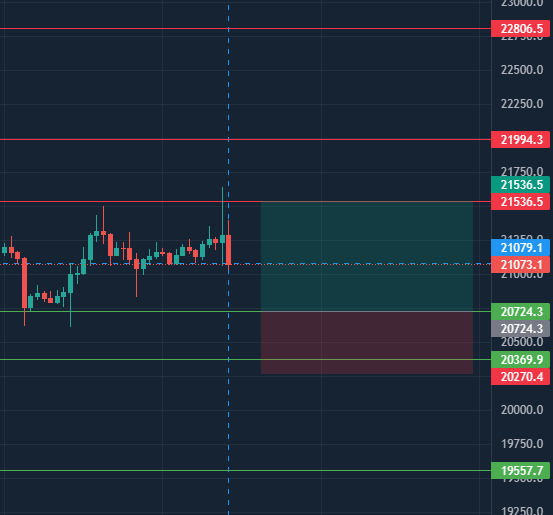 El Gafas Trading tweet media