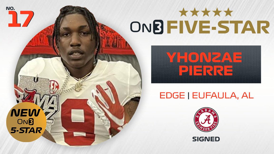 🚨NEW🚨 Alabama EDGE signee Yhonzae Pierre ranks No. 17 and five-stars in the final 2023 On300🐘
on3.com/news/2023-on30…