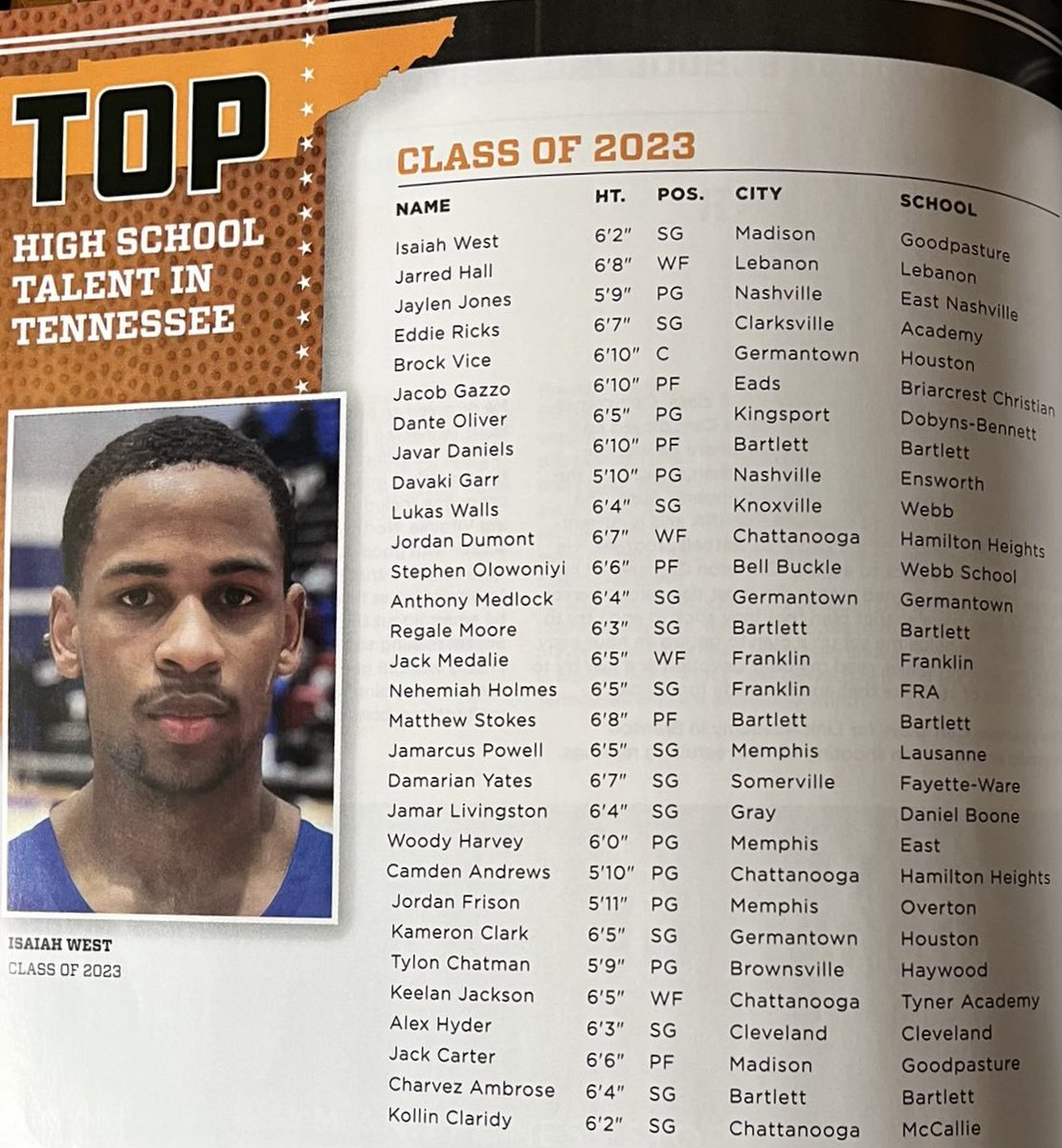 Excited to see some familiar names featured in this year’s addition of Top High School Talent in Tennessee! 5 Tigers make the list: 

<a href="/DevakiGarr/">Devaki Garr</a> 
<a href="/AlexHyder4/">Alex Hyder</a>
<a href="/keelan_jackson/">Keelan Jackson</a> 
<a href="/jcarter_333/">Jack Carter</a>
<a href="/kcllinn/">Kollin Claridy</a> 

Thank you to <a href="/Tnprephoops/">Andre Whitehead</a> for including these very deserving young men!! 🐅