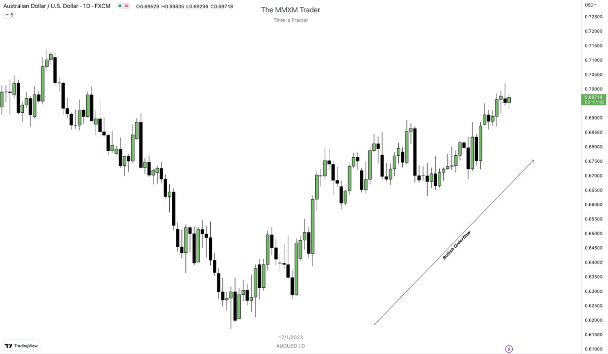The MMXM Trader tweet media