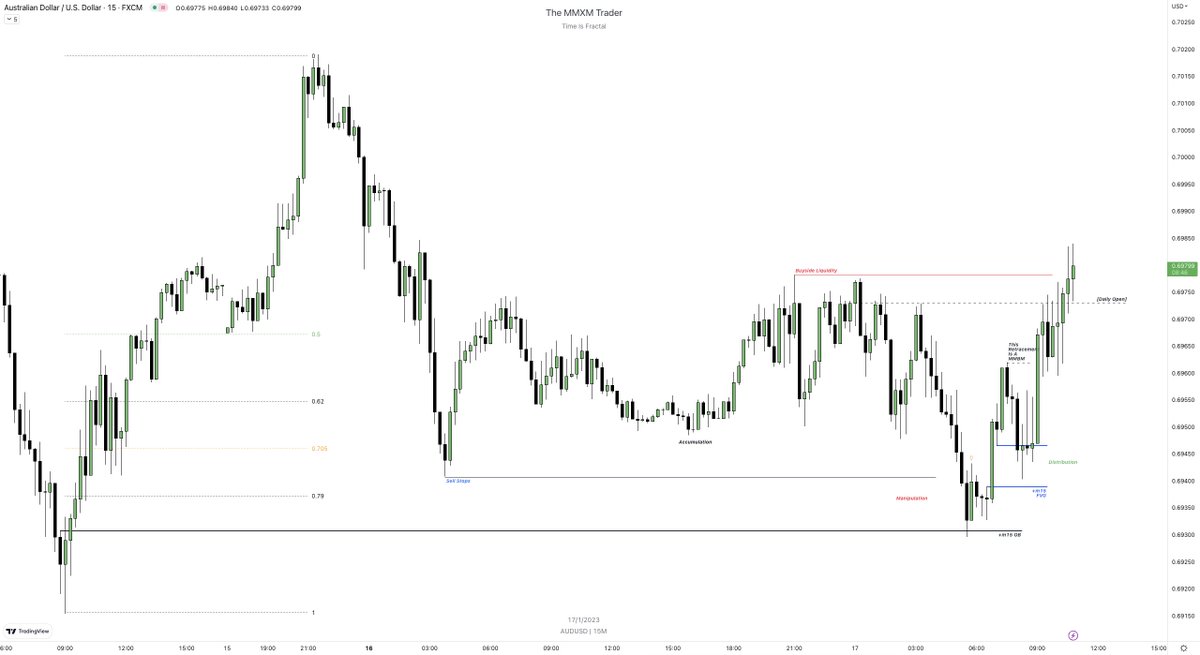 The MMXM Trader tweet media