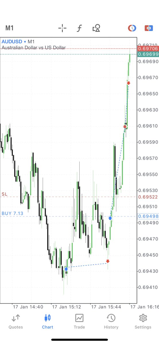 The MMXM Trader tweet media