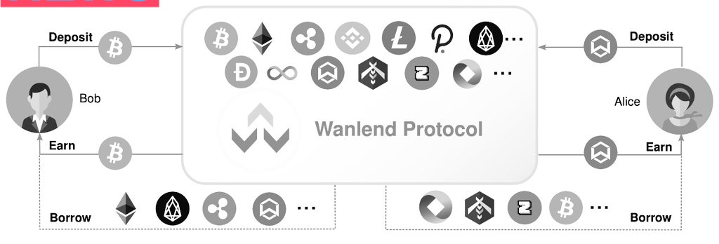 Anterax (@anteraxx) on Twitter photo <a href="/WanLend/">WanLend</a> "Understanding #Wanlend: An In-Depth Look at the #Decentralized #lending Platform and Its Benefits"
link.medium.com/WHXp49plFwb
#DeFi $wan $wasp $wand $bnb $btc #CryptoInvestor #blockchain #BTC #ETH <a href="/WanLend/">WanLend</a> "Understanding #Wanlend: An In-Depth Look at the #Decentralized #lending Platform and Its Benefits"
link.medium.com/WHXp49plFwb
#DeFi $wan $wasp $wand $bnb $btc #CryptoInvestor #blockchain #BTC #ETH